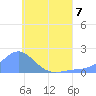 Dublon Island tide chart for Friday, July 7, 2023