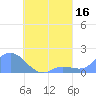 Dublon Island tide chart for Wednesday, August 16, 2023