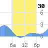 Dublon Island tide chart for Wednesday, August 30, 2023