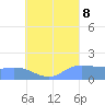 Dublon Island tide chart for Tuesday, August 8, 2023