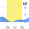 Dublon Island tide chart for Tuesday, September 12, 2023