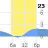 Dublon Island tide chart for Saturday, September 23, 2023