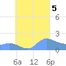 Dublon Island tide chart for Tuesday, September 5, 2023