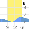 Dublon Island tide chart for Wednesday, September 6, 2023