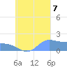 Dublon Island tide chart for Thursday, September 7, 2023
