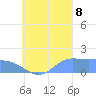Dublon Island tide chart for Friday, September 8, 2023