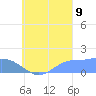 Dublon Island tide chart for Saturday, September 9, 2023