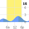 Dublon Island tide chart for Monday, October 16, 2023