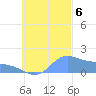 Dublon Island tide chart for Friday, October 6, 2023