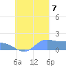Dublon Island tide chart for Saturday, October 7, 2023