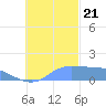Dublon Island tide chart for Tuesday, November 21, 2023