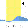 Dublon Island tide chart for Saturday, November 4, 2023
