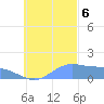 Dublon Island tide chart for Monday, November 6, 2023
