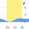 Dublon Island tide chart for Tuesday, November 7, 2023