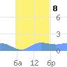 Dublon Island tide chart for Wednesday, November 8, 2023