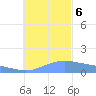 Dublon Island tide chart for Wednesday, December 6, 2023