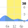 Dublon Island tide chart for Saturday, March 30, 2024