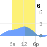 Dublon Island tide chart for Wednesday, March 6, 2024