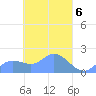Dublon Island tide chart for Saturday, April 6, 2024