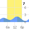 Dublon Island tide chart for Sunday, April 7, 2024