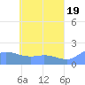 Dublon Island tide chart for Sunday, May 19, 2024