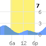 Dublon Island tide chart for Tuesday, May 7, 2024