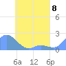Dublon Island tide chart for Wednesday, May 8, 2024