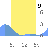 Dublon Island tide chart for Thursday, May 9, 2024