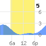 Dublon Island tide chart for Wednesday, June 5, 2024