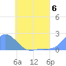 Dublon Island tide chart for Thursday, June 6, 2024