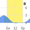 Dublon Island tide chart for Saturday, June 8, 2024