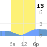 Dublon Island tide chart for Tuesday, August 13, 2024
