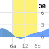 Dublon Island tide chart for Friday, August 30, 2024