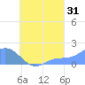 Dublon Island tide chart for Saturday, August 31, 2024