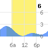 Dublon Island tide chart for Tuesday, August 6, 2024