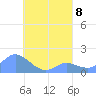 Dublon Island tide chart for Thursday, August 8, 2024