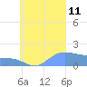 Dublon Island tide chart for Wednesday, September 11, 2024