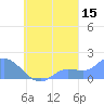 Dublon Island tide chart for Sunday, September 15, 2024