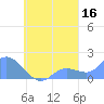 Dublon Island tide chart for Monday, September 16, 2024