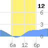 Dublon Island tide chart for Saturday, October 12, 2024