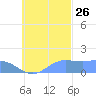 Dublon Island tide chart for Saturday, October 26, 2024