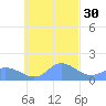 Dublon Island tide chart for Wednesday, October 30, 2024