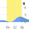 Dublon Island tide chart for Wednesday, October 9, 2024