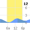 Dublon Island tide chart for Tuesday, November 12, 2024