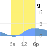 Dublon Island tide chart for Saturday, November 9, 2024