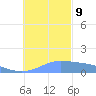 Dublon Island tide chart for Monday, December 9, 2024
