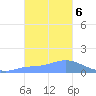 Dublon Island tide chart for Monday, January 6, 2025