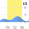 Dublon Island tide chart for Thursday, March 13, 2025