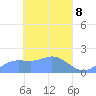 Dublon Island tide chart for Tuesday, April 8, 2025