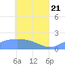 Dublon Island tide chart for Wednesday, May 21, 2025